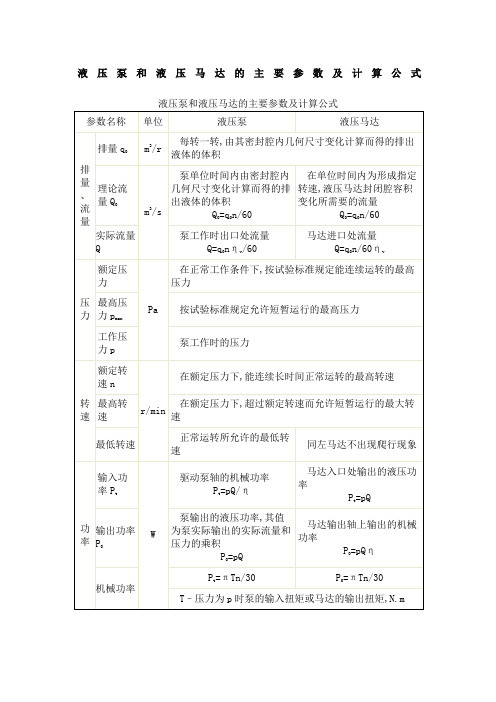 液压泵和液压马达的主要参数及计算公式