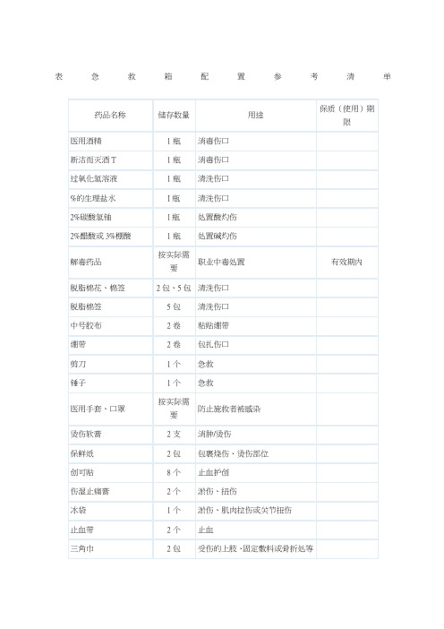 急救药箱配置参考标准