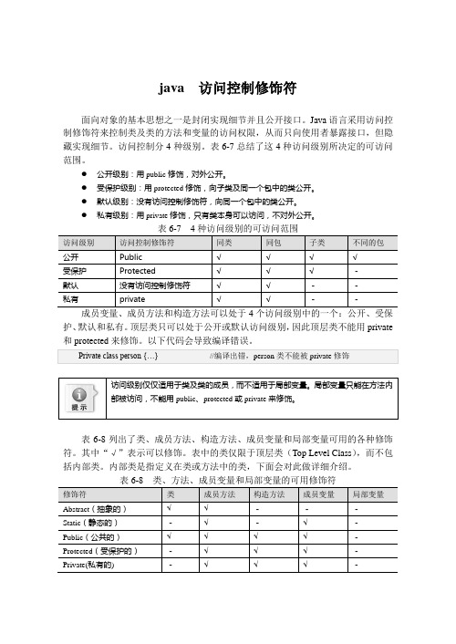 java  访问控制修饰符