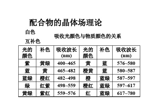 配位化学-书籍