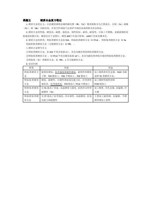 硬质合金复习笔记