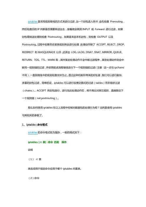 Iptables常用命令