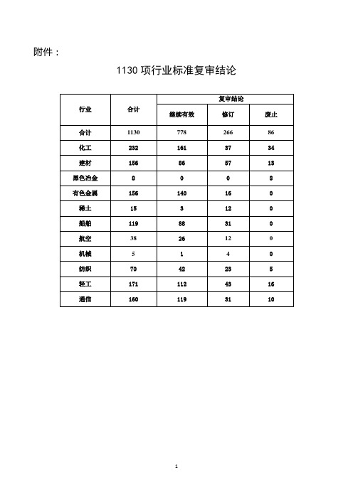 工业和信息化部-标准网