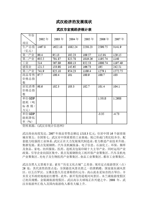 武汉经济的发展现状