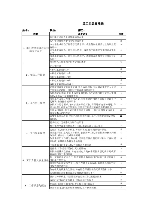 员工定级标准表