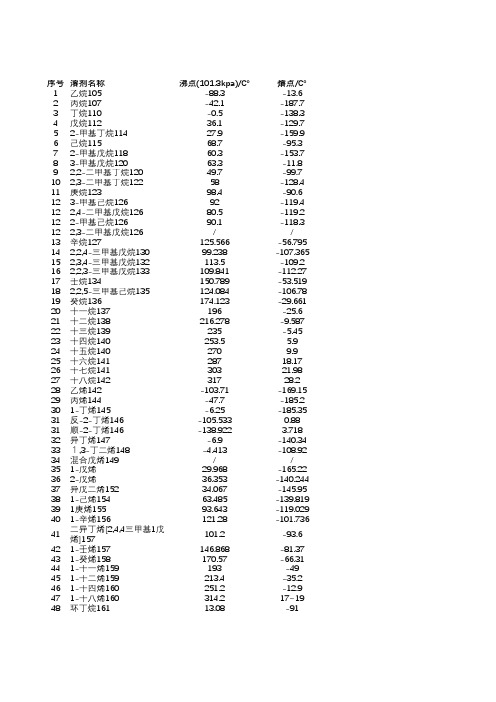 溶剂手册熔沸点统计(程能静第四版)