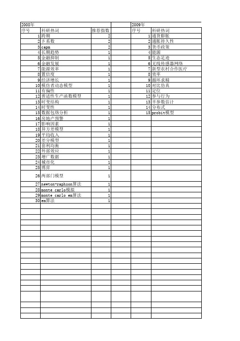 【国家社会科学基金】_改进估计_基金支持热词逐年推荐_【万方软件创新助手】_20140808