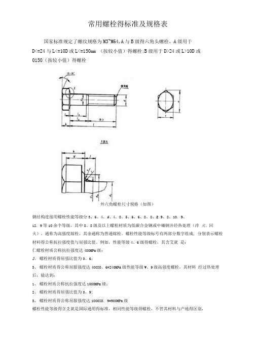 常用螺栓的标准和规格表