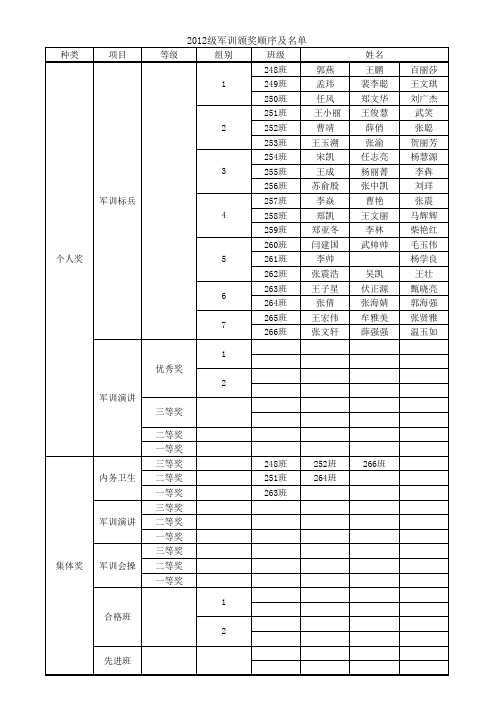 颁奖顺序及名单