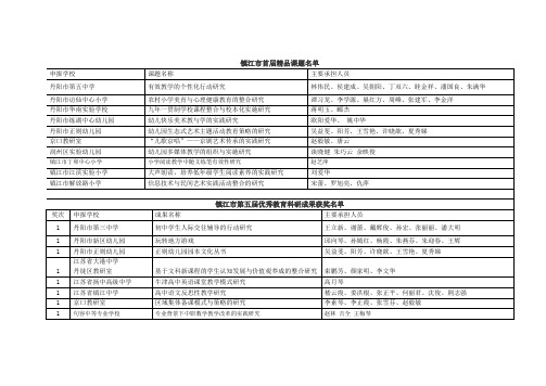 镇江市首届精品课题名单