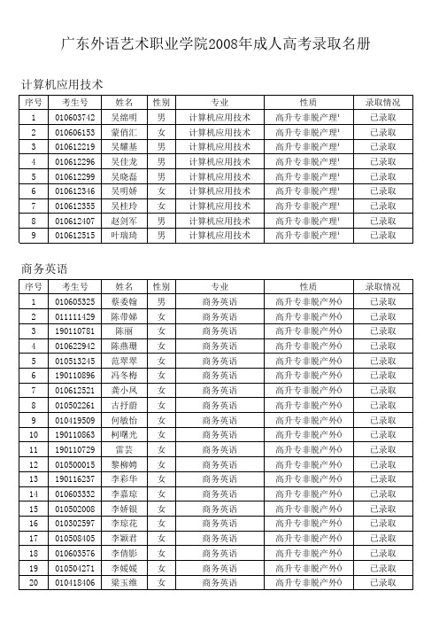 成人高考录取名册