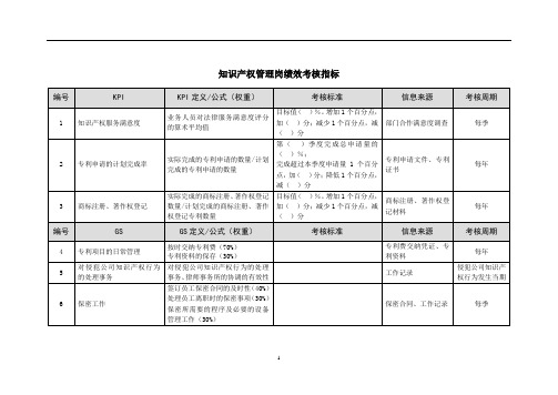 知识产权管理岗绩效考核指标