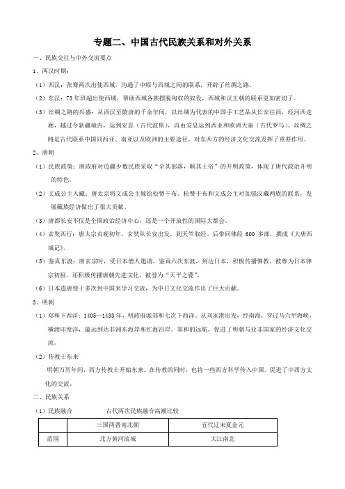 历史：专题二 中国古代民族关系和对外关系(人教版)