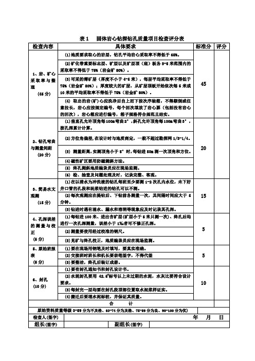钻孔评分