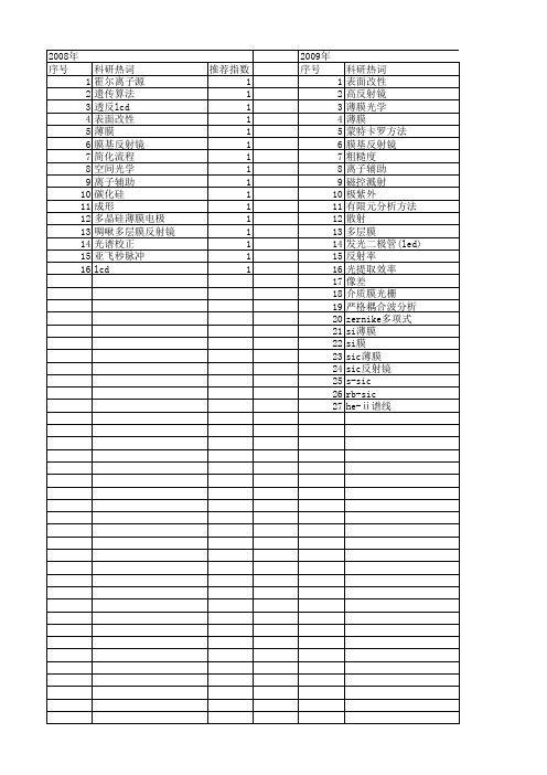 【国家自然科学基金】_薄膜反射镜_基金支持热词逐年推荐_【万方软件创新助手】_20140801