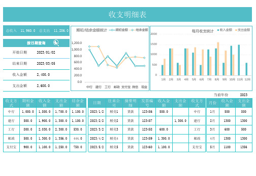 收支明细表