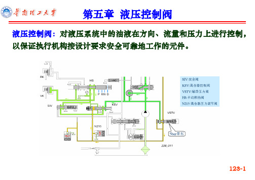 第五章：液压控制阀(含习题答案)