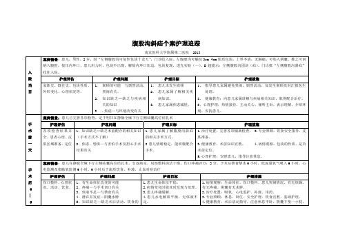 腹股沟疝护理路径