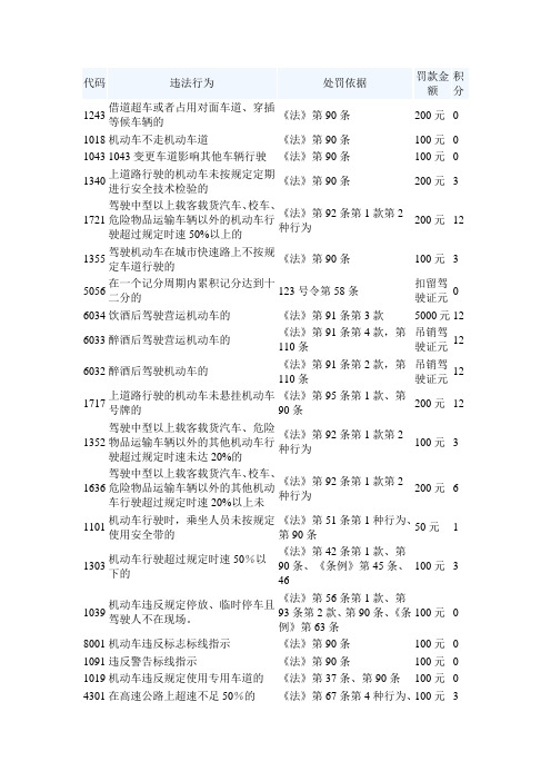 交通违章罚款表格