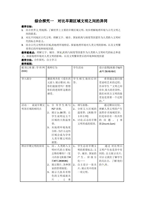 综合探究一 对比早期区域文明之间的异同
