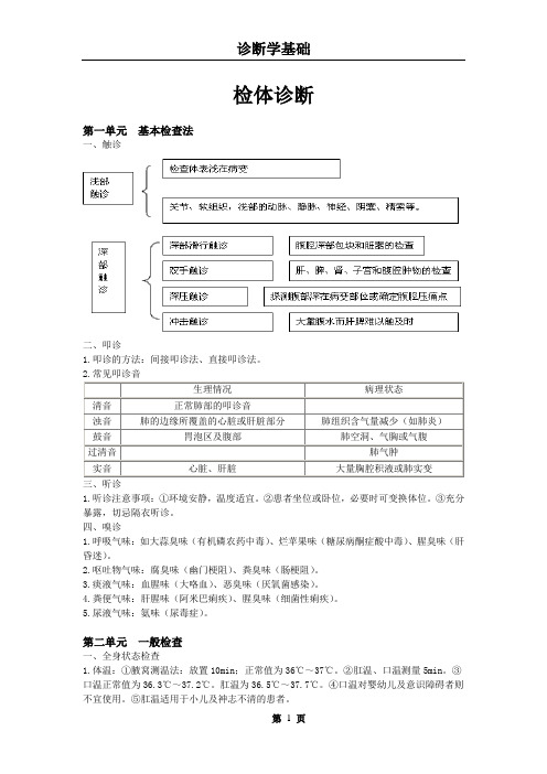 中医执业医师考试--诊断学基础--2.检体诊断