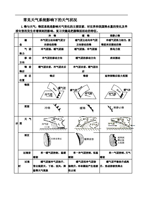 常见天气系统影响下的天气状况