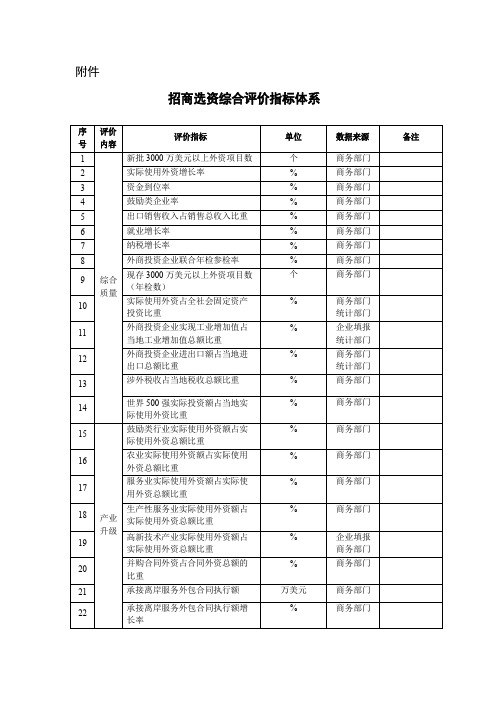 招商选资综合评价指标体系