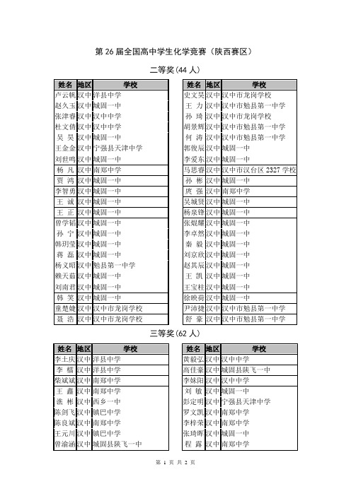 2012年化学竞赛汉中获奖名单