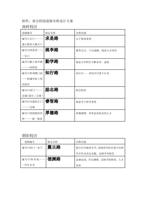 部分校园道路名称设计方案
