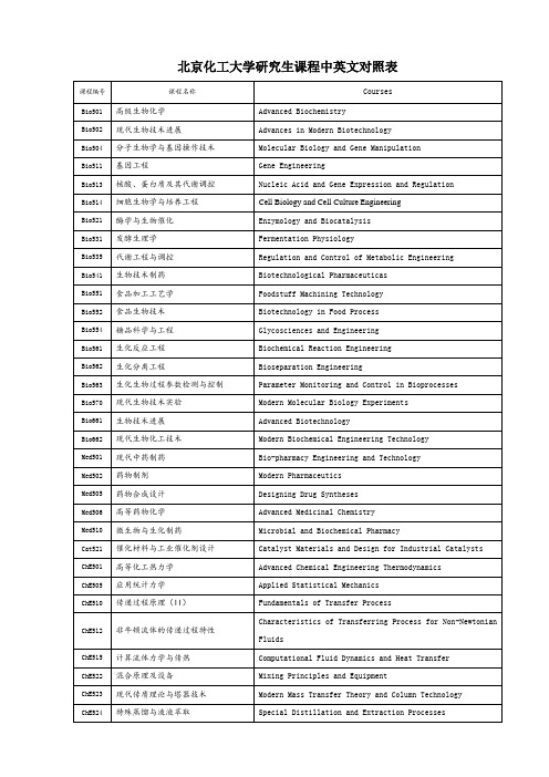 北京化工大学研究生课程中英文对照表