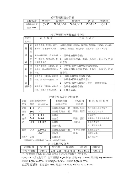 岩石坚硬程度分类表