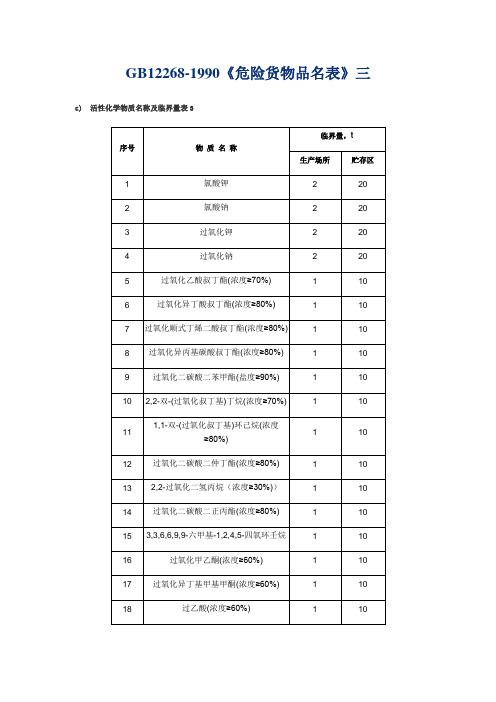 GB12268-1990危险货物品名表三