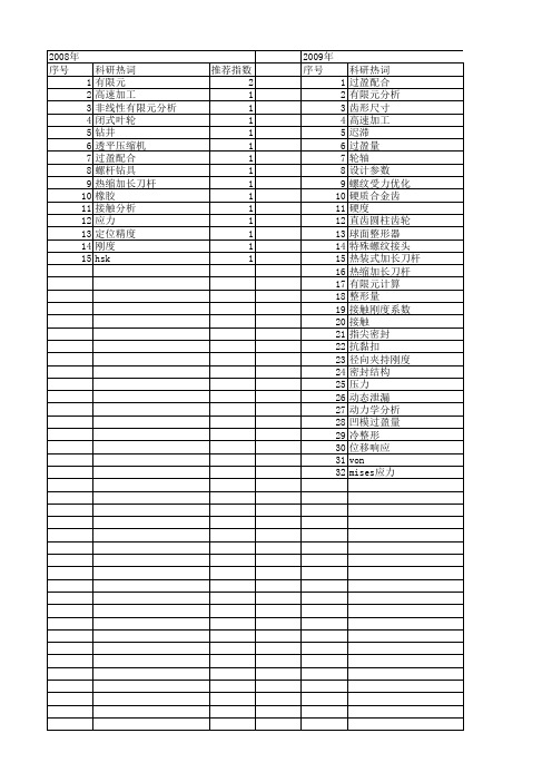 【国家自然科学基金】_过盈量_基金支持热词逐年推荐_【万方软件创新助手】_20140730