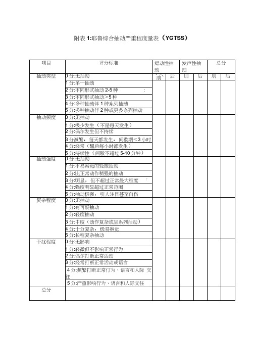 耶鲁综合抽动严重程度量表(YGTSS)