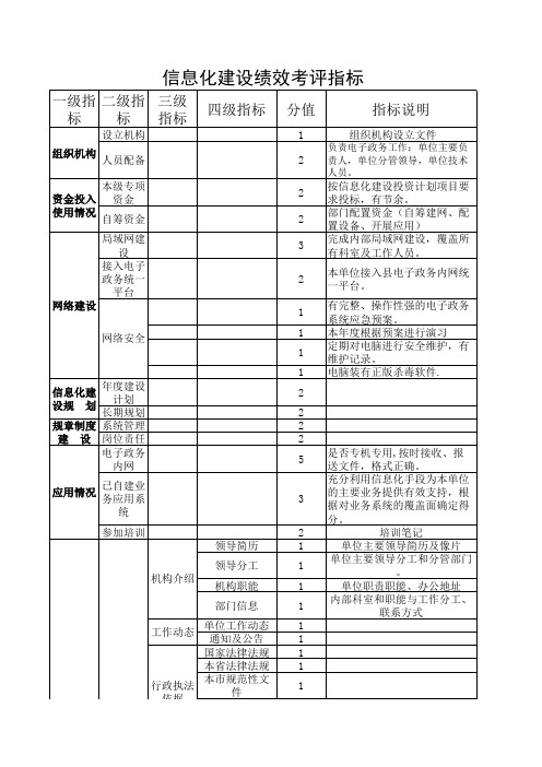 信息化建设绩效考评指标