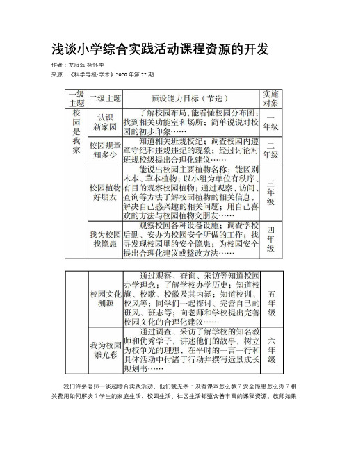 浅谈小学综合实践活动课程资源的开发