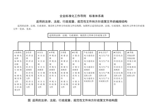 企业标准体系标准体系结构图