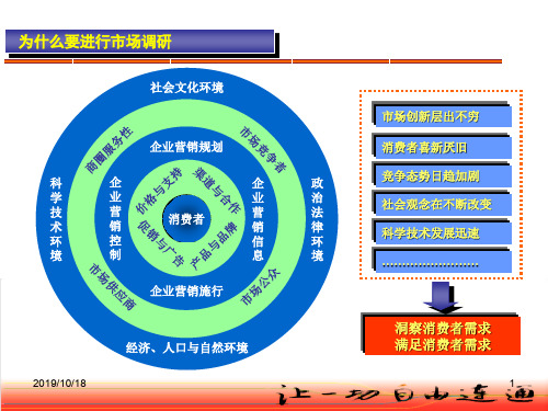 市场调研理论知识基础培训