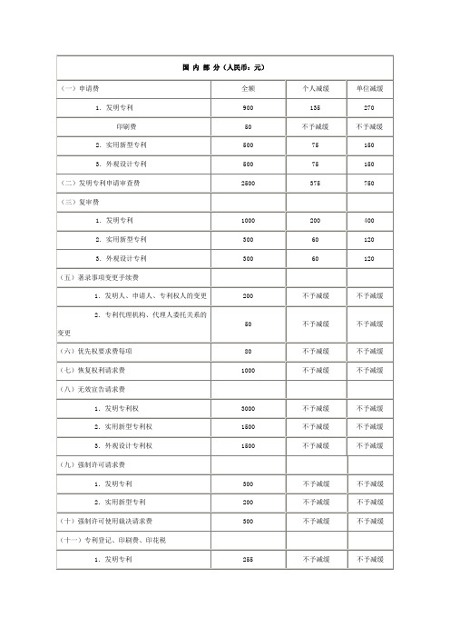 国家知识产权局收费一览表(简版)