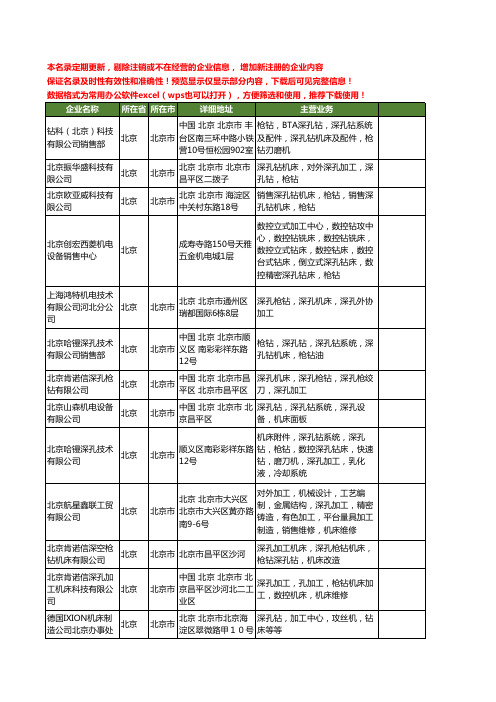 新版北京市深孔机床工商企业公司商家名录名单联系方式大全20家