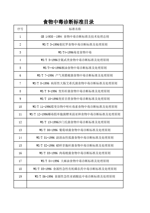 食物中毒诊断标准目录