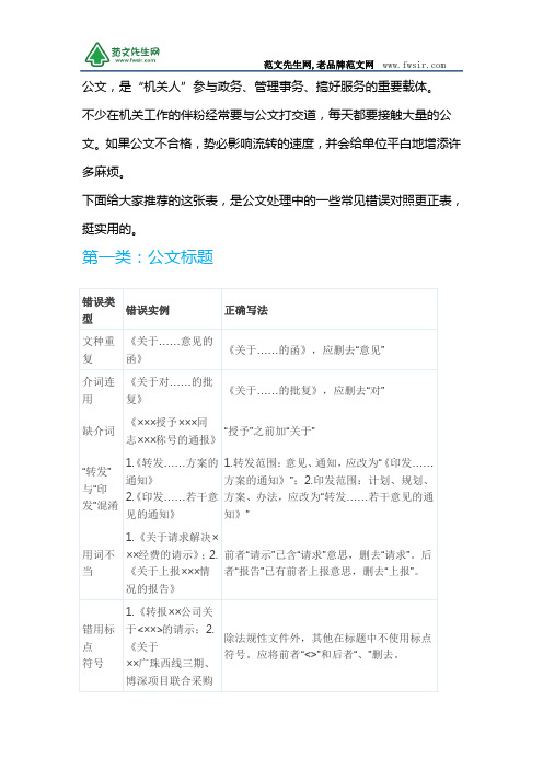 公文常见错误对照表