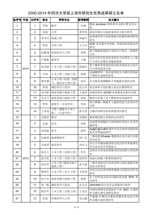 2000-2014 年同济大学获上海市研究生优秀成果硕士名单