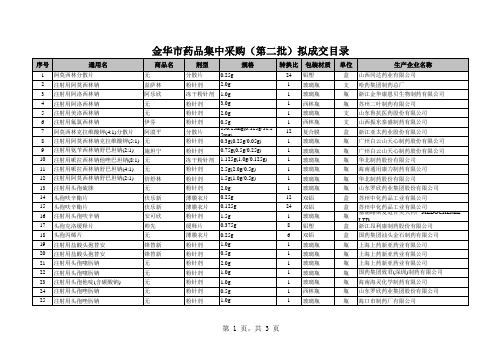 金华议价第二批