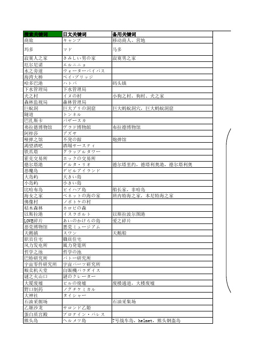 MM2R-地图、周目店、景品、击破、打捞、埋藏固定、特性、装备、特弹、道具、LOVE、宇宙、密码