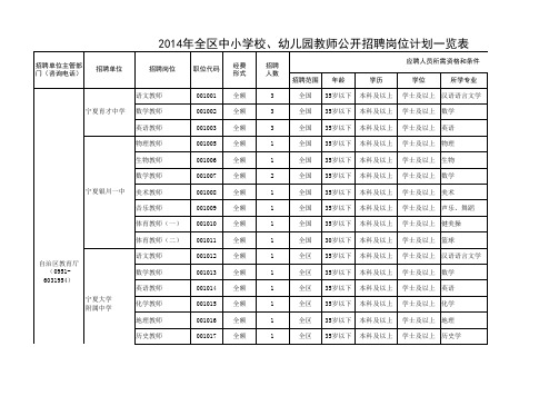 教师公开招聘岗位计划一览表