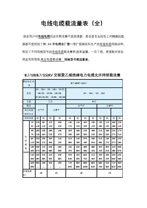 电线电缆载流量表(全)