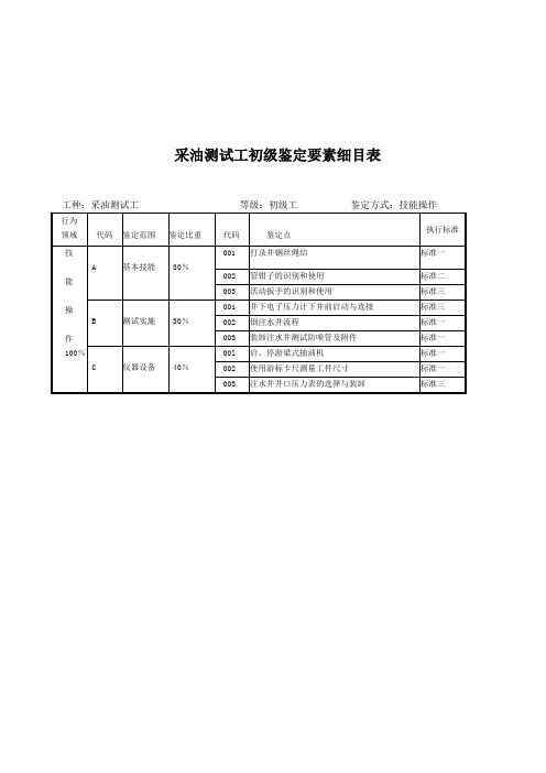 采油测试工初级