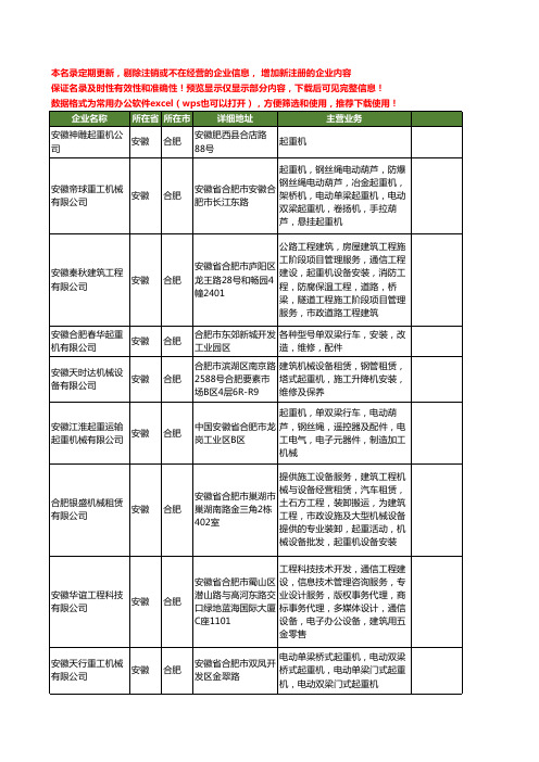 新版安徽省合肥起重机工商企业公司商家名录名单联系方式大全223家