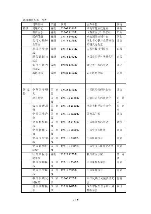 各级期刊杂志一览表
